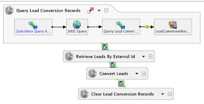 Jitterbit integration flow for converting leads